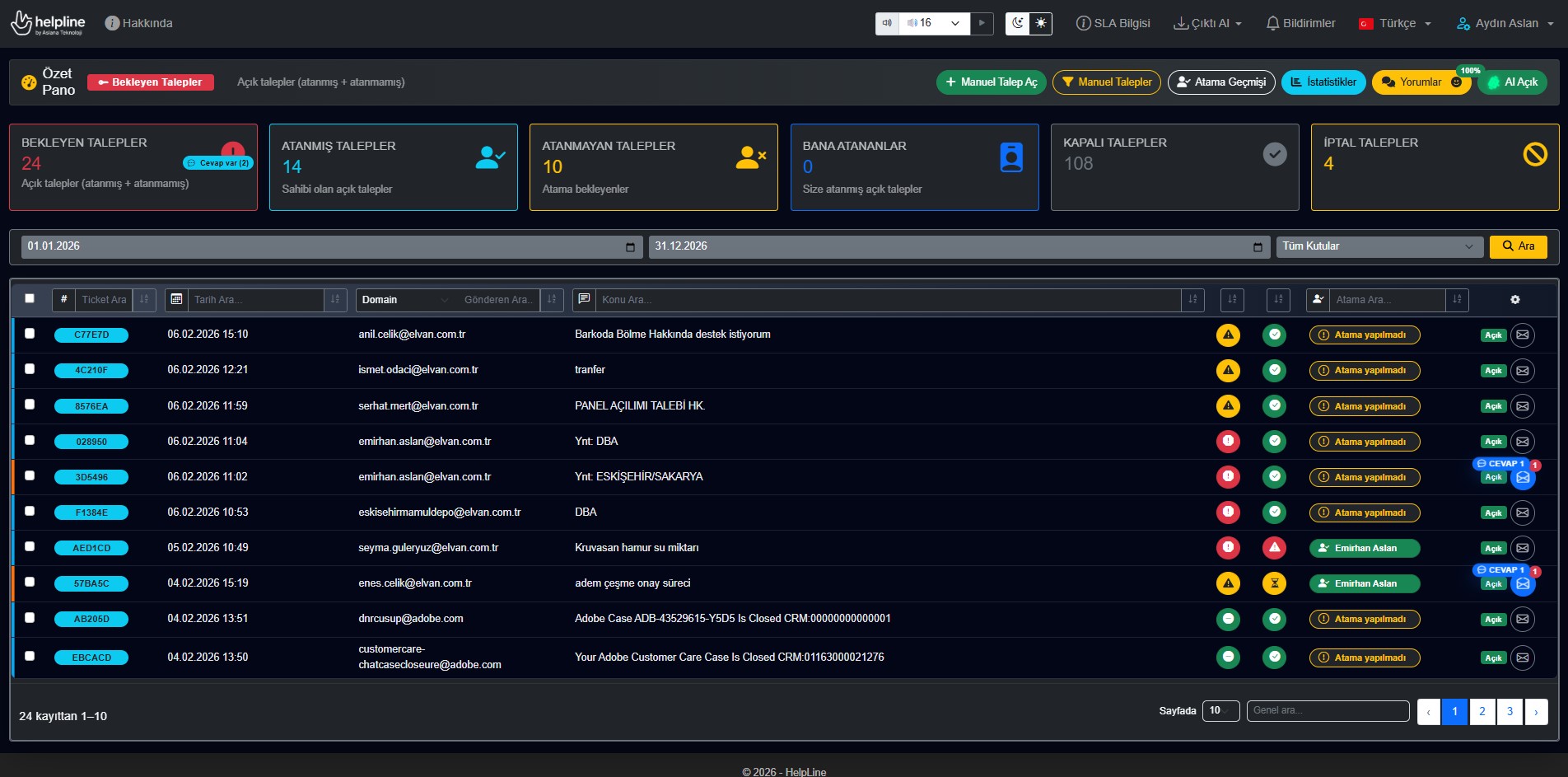 HelpLine Ana Dashboard