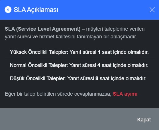 SLA Açıklaması