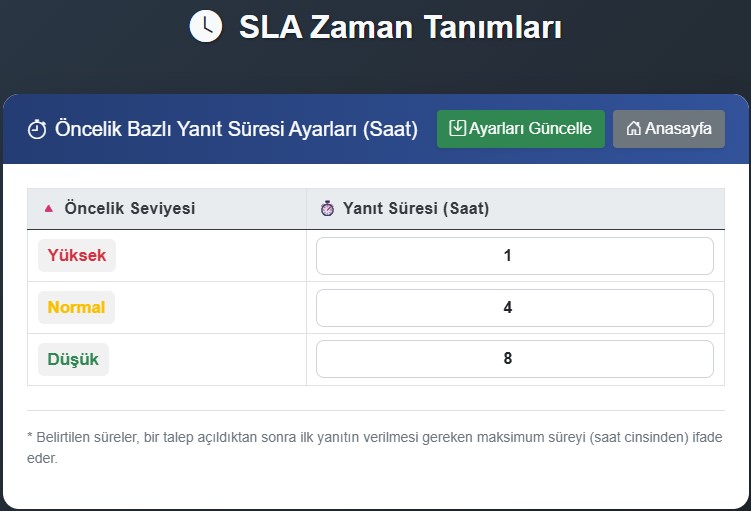 SLA Zaman Tanımları